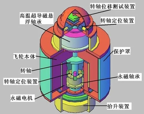 簡單了解飛輪儲能與ups的關(guān)聯(lián)